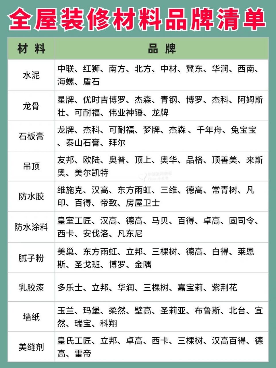 290种装修材料品牌介绍,装修直接照着选 290种装