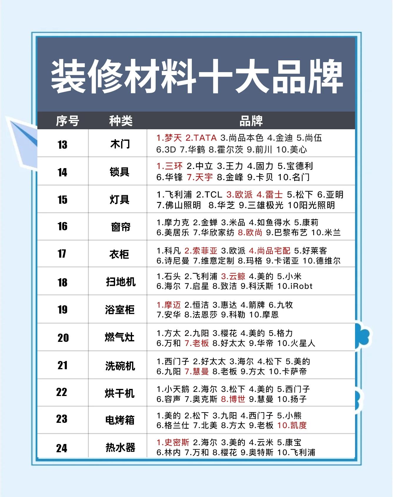毛坯房装修材料品牌清单