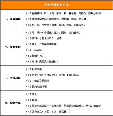 房子装修需要哪些材料?最全装修清单让您不慌乱!
