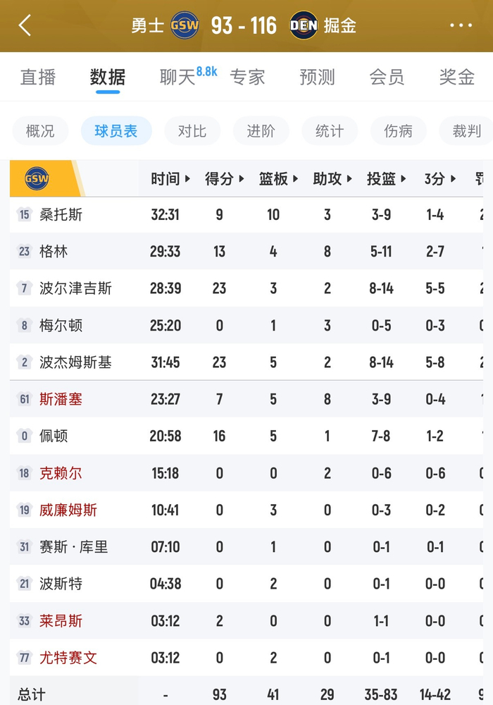 波神状态回升引期待 库里联手冲击季后赛