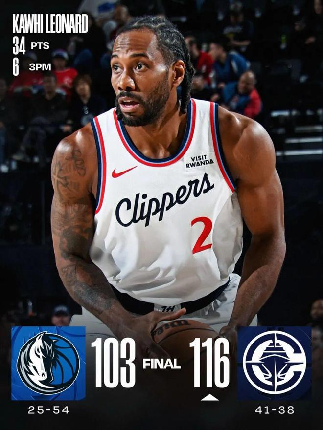 快船逆袭西部前三：伦纳德神迹助球队完成52场